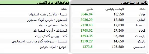 بورس-نماد