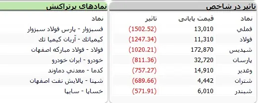 بورس-نماد