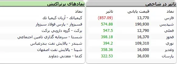 بورس-نماد