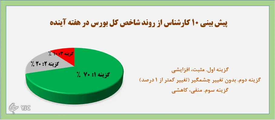 بورس