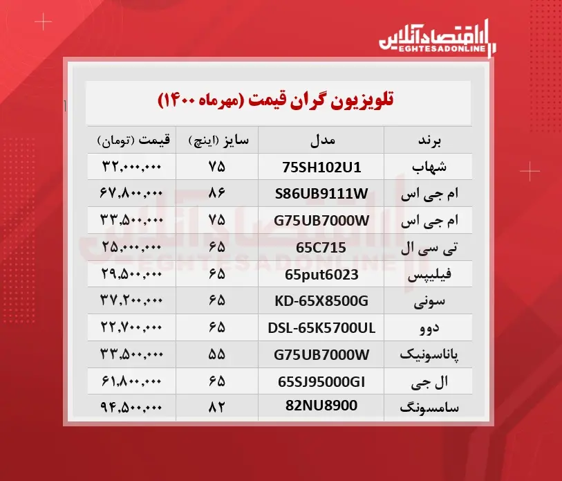 تلویزیون