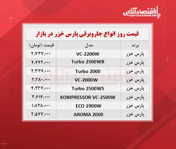 جارو-برقی-پارس-خزر