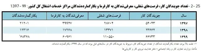 جدول-کار2