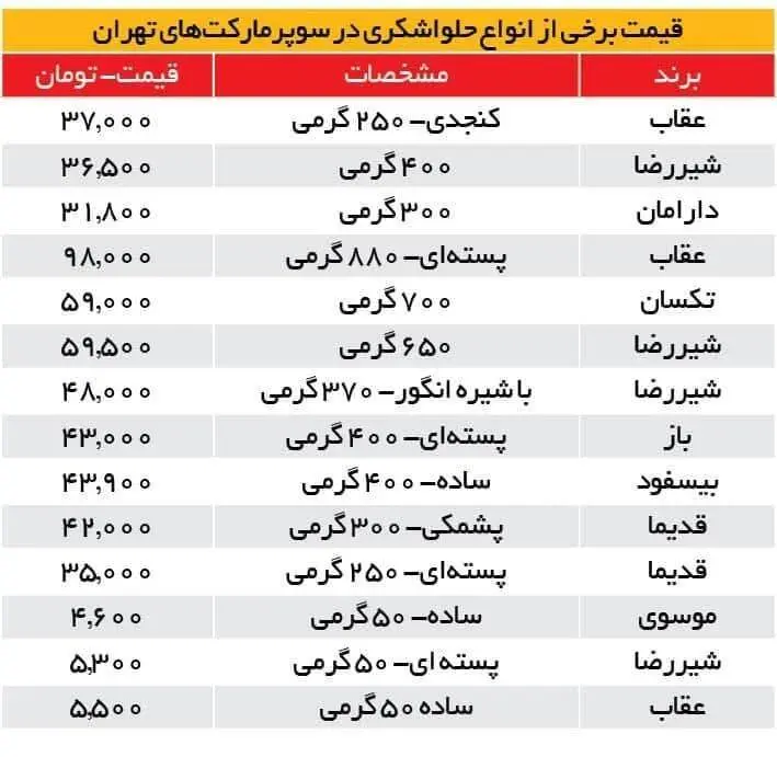 حلوا-شکری