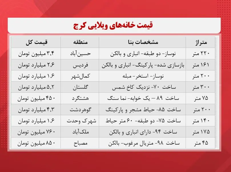 خانه-کرج