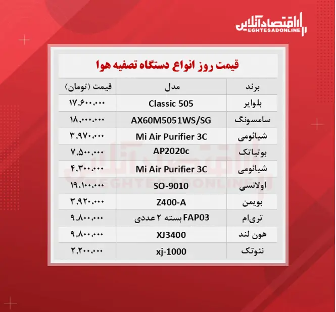 دستگاه -تصفیه -هوا