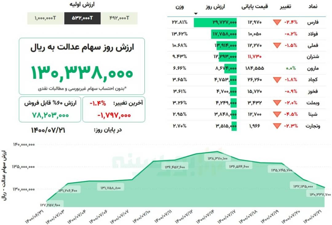 سهام+عدالت