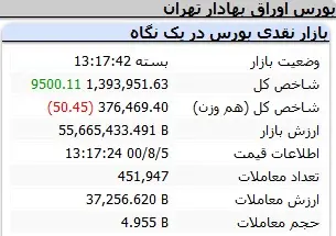 شاخص-بورس