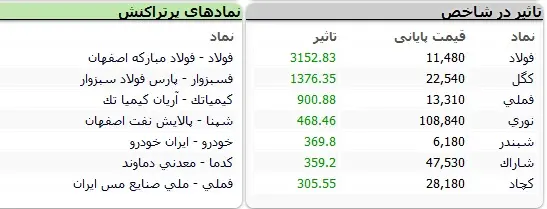 شاخص-نماد
