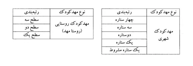 شهریه-مهدکودک