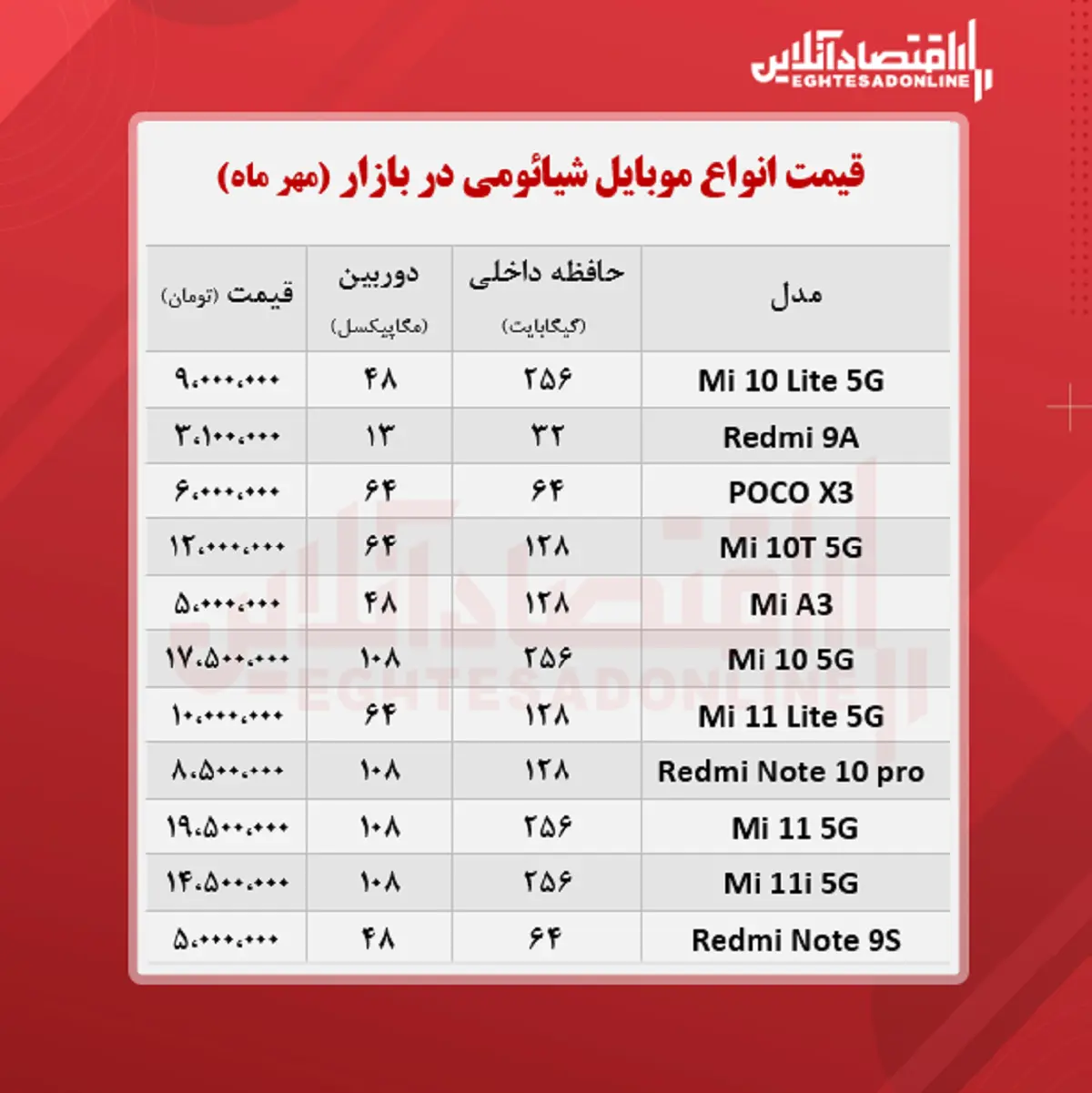 شیائومی
