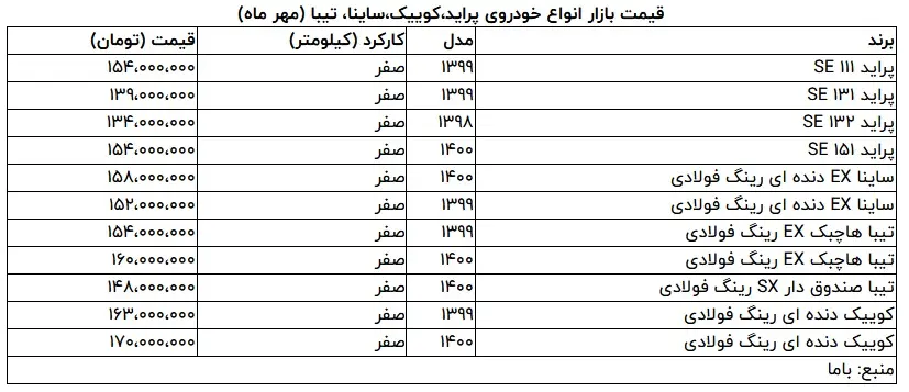 قیمت-22مهر-1400