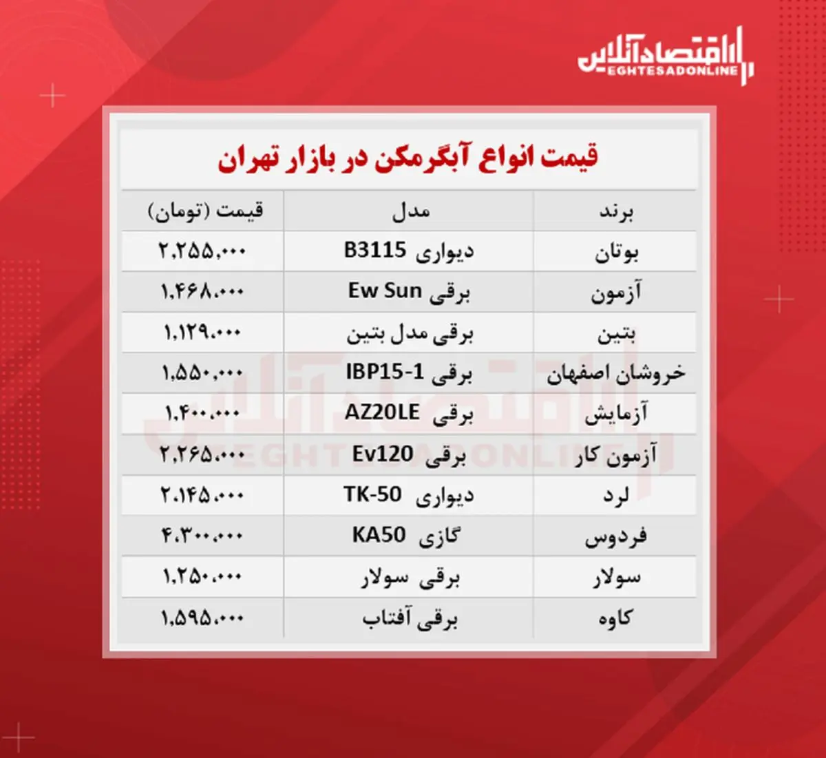 قیمت-آبگرمکن