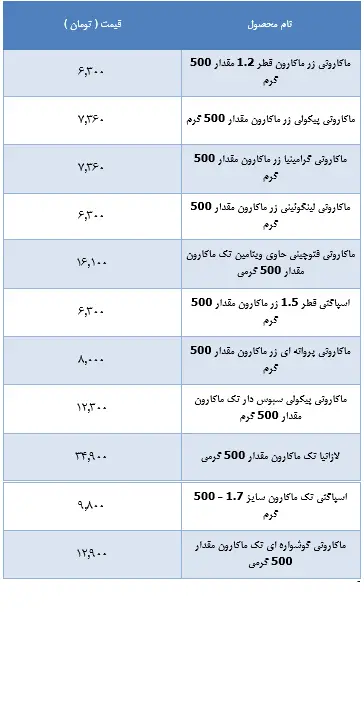 قیمت-انواع-ماکارونی