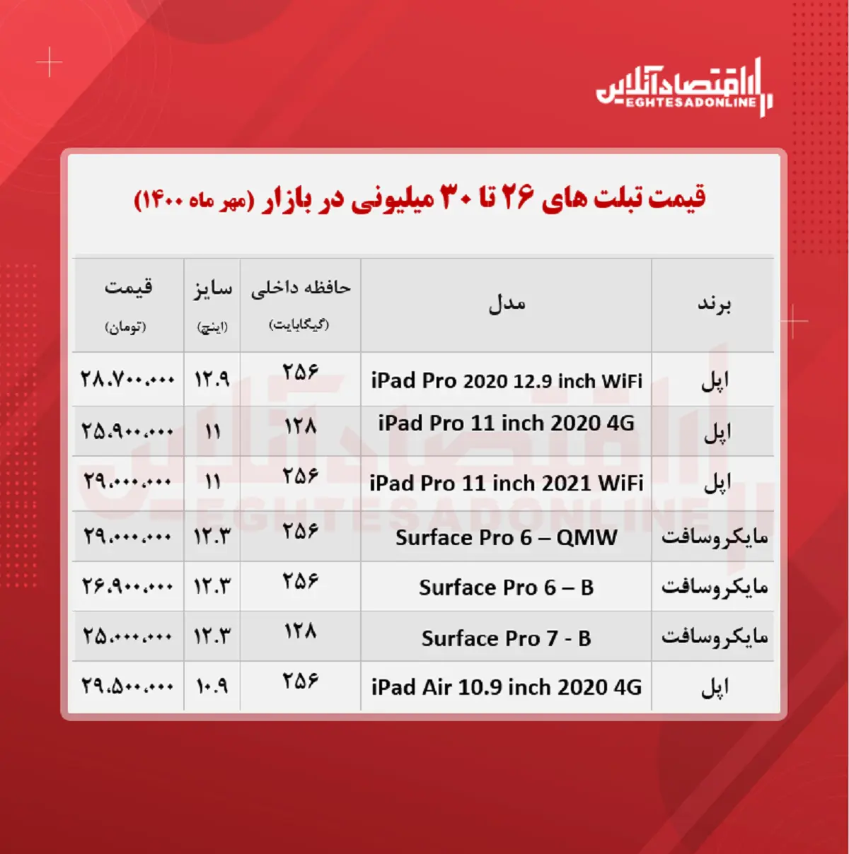 قیمت-تبلت