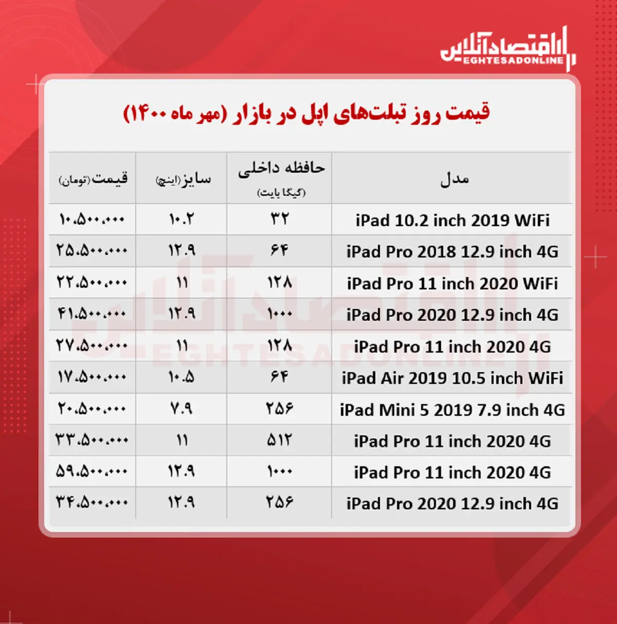 قیمت-تبلت-اپل