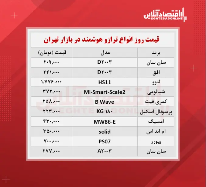 قیمت-ترازو-دیجیتال
