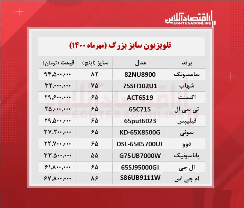 قیمت-تلویزیون
