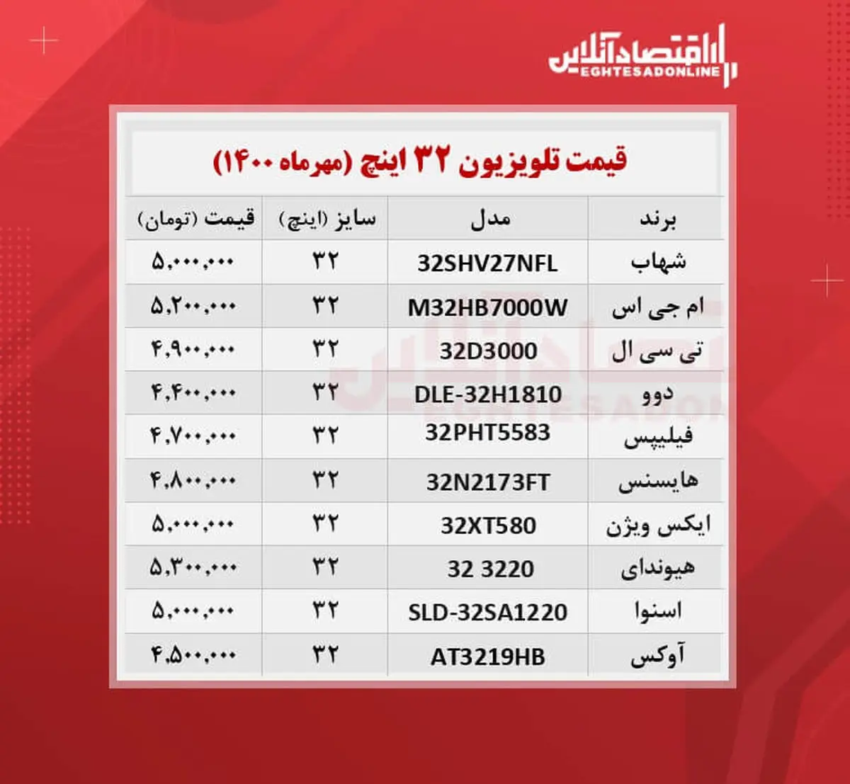 قیمت-تلویزیون-۳۰-اینچی