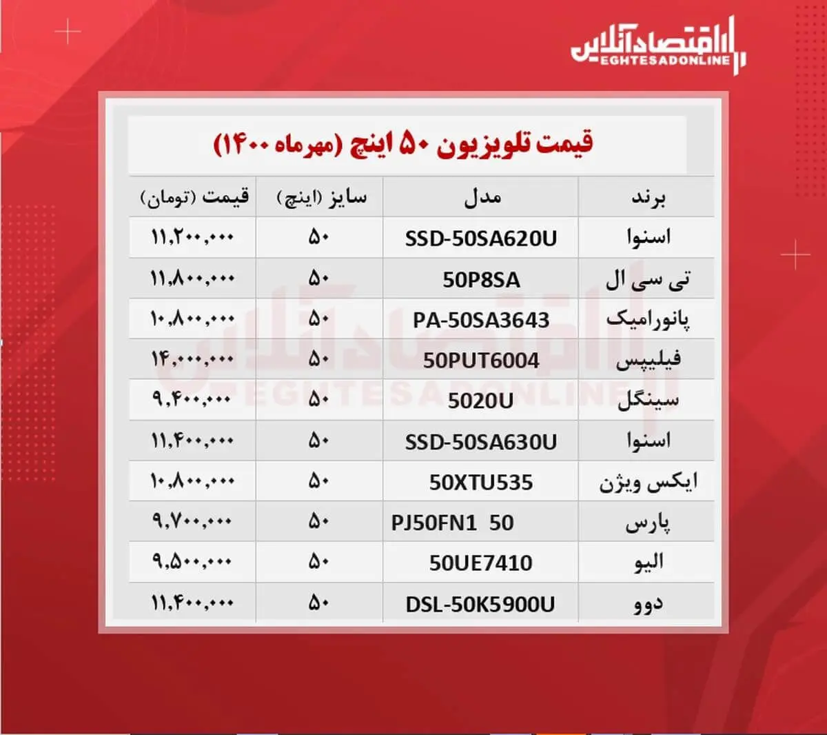 قیمت-تلویزیون-۵۰-اینچ