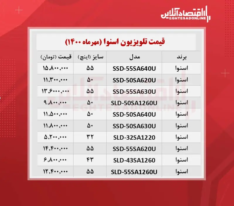 قیمت-تلویزیون