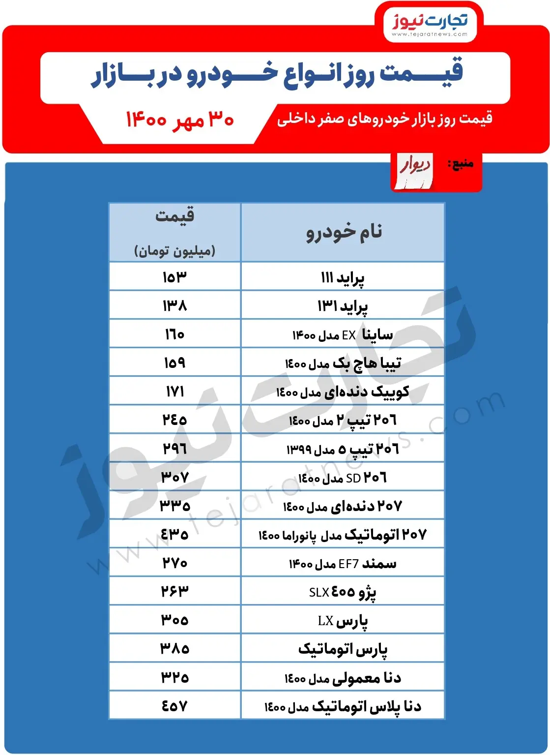 قیمت-خودرو-امروز
