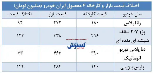 قیمت-خودرو-بازار