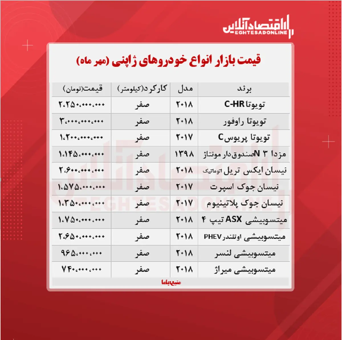 قیمت-خودرو-ژاپنی