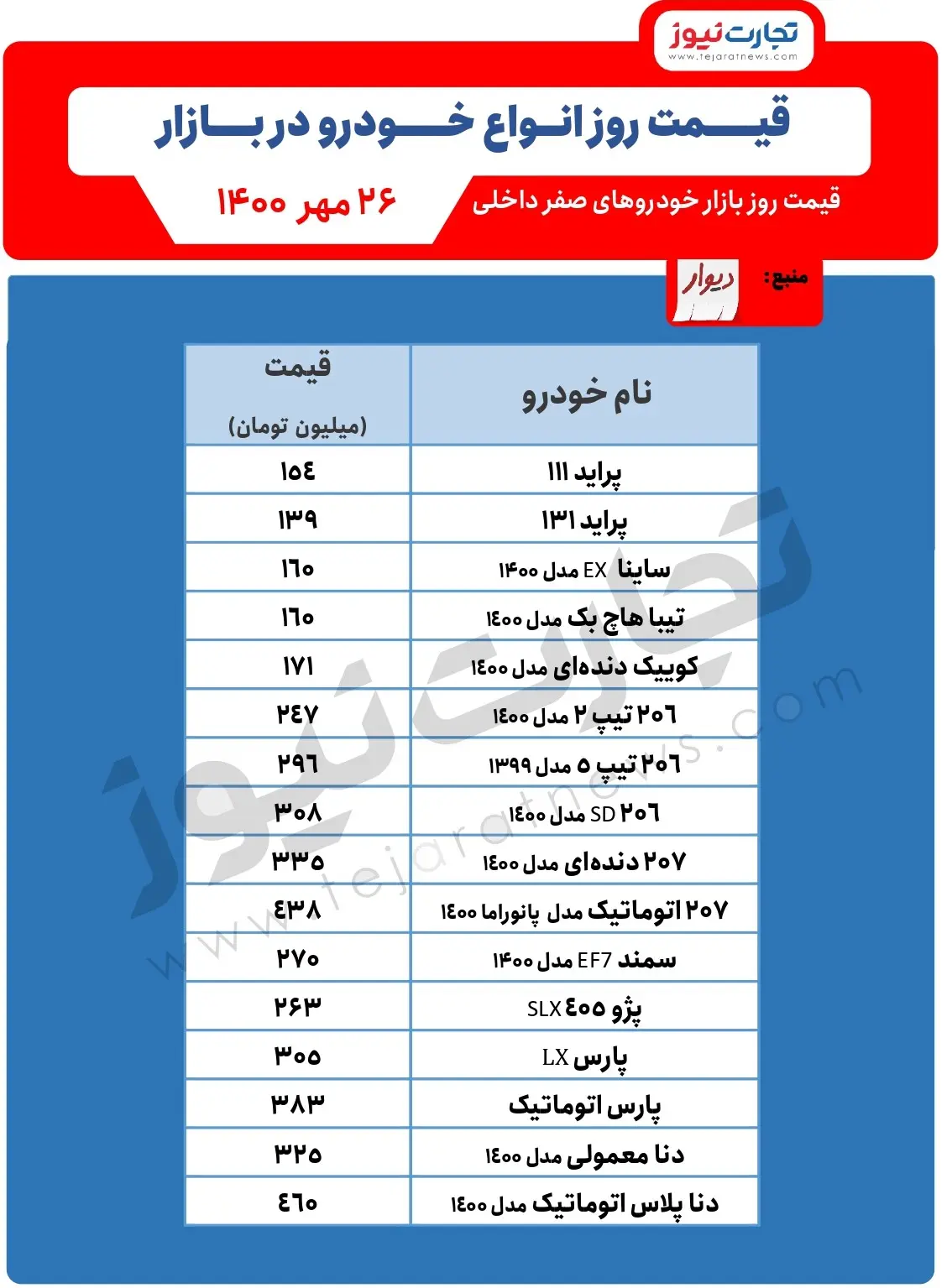 قیمت-خودرو