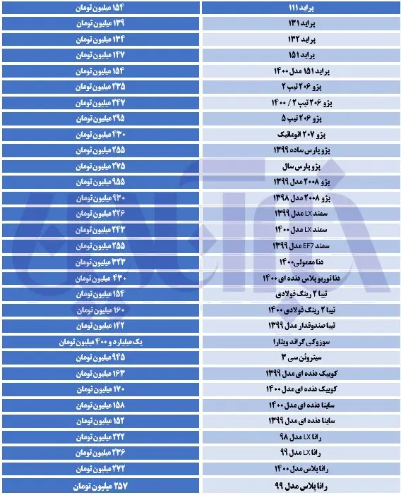 قیمت-خودرو