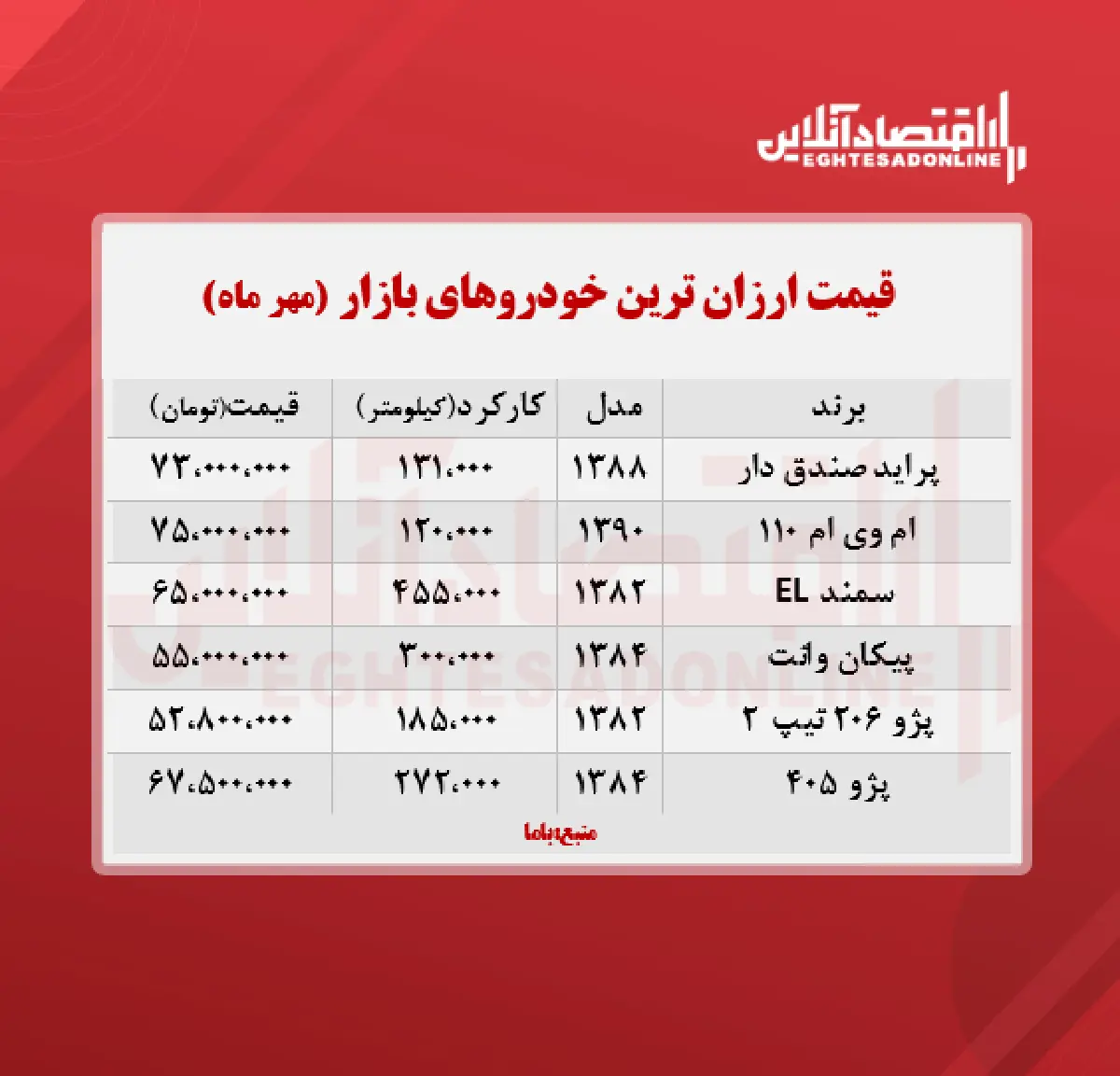 قیمت-خودروی-دست-دوم