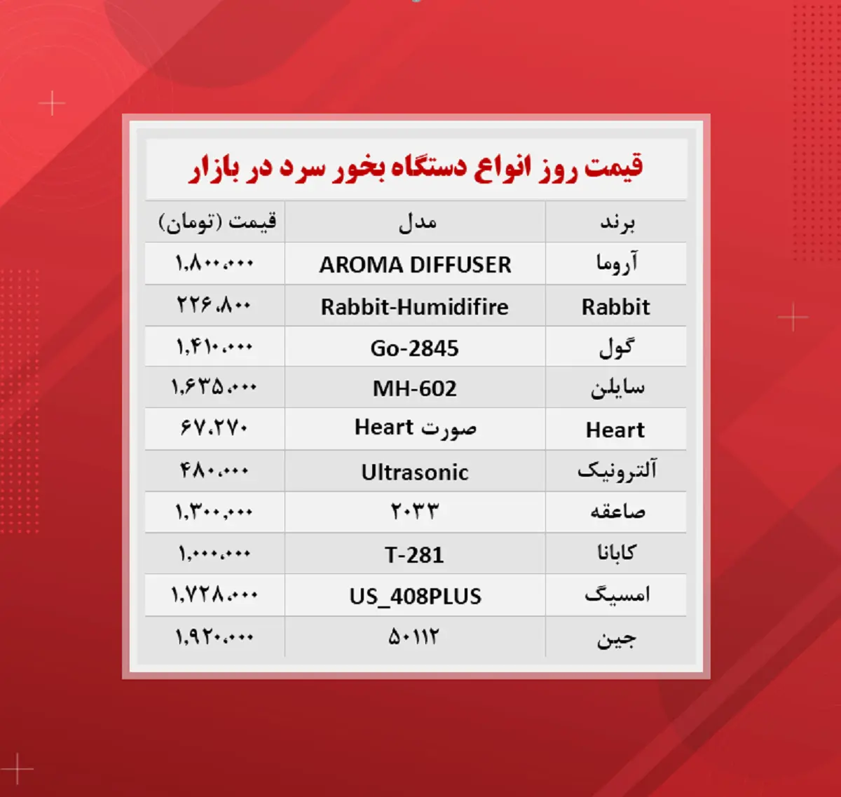 قیمت-دستگاه-بخور-سرد