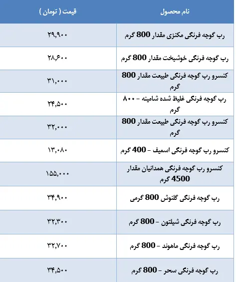 قیمت-رب