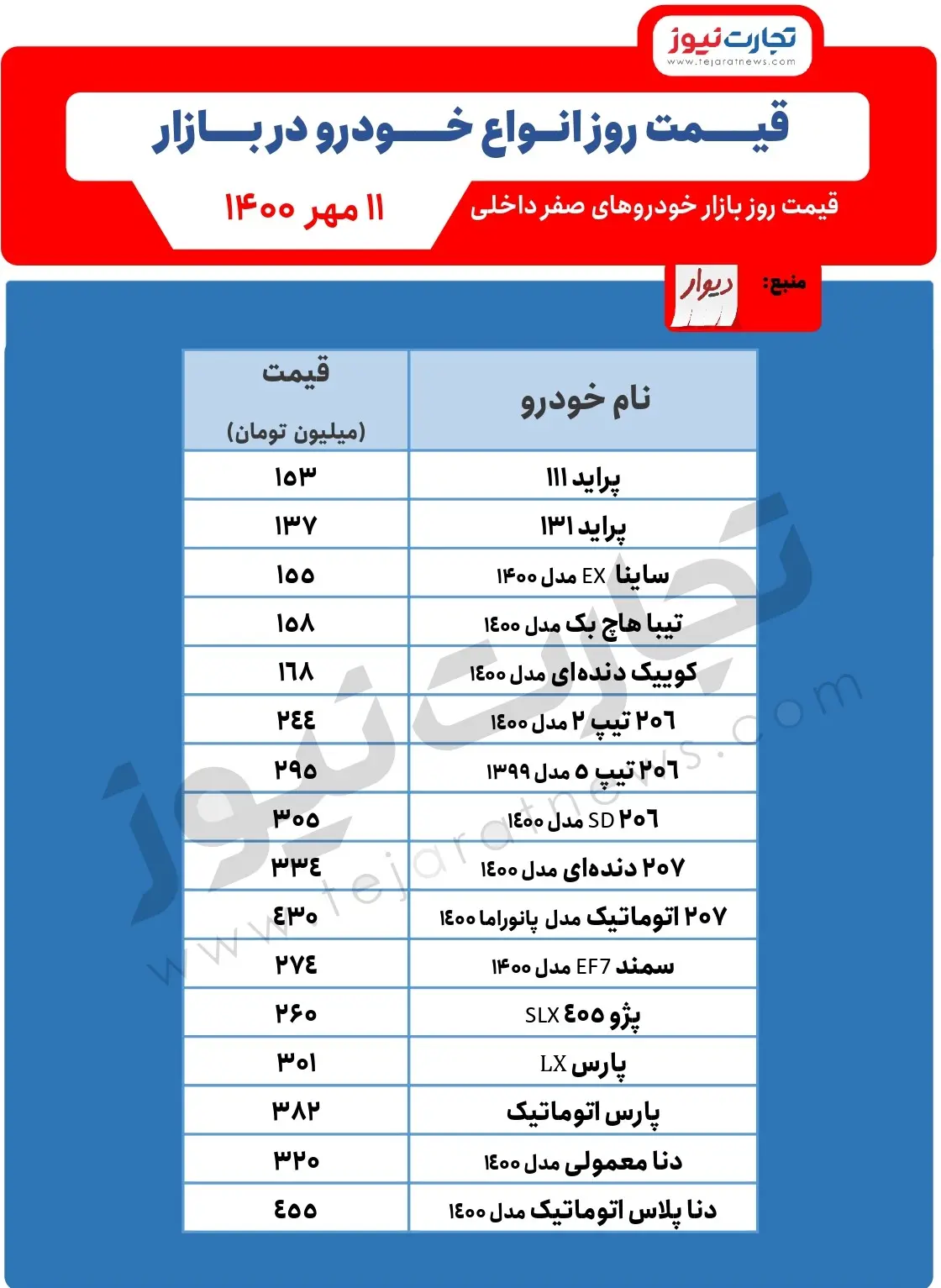 قیمت-روز-خودرو