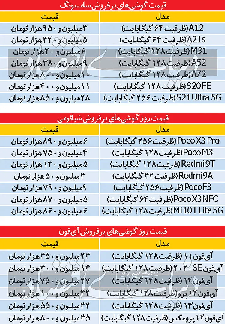 قیمت-روز-موبایل-۱