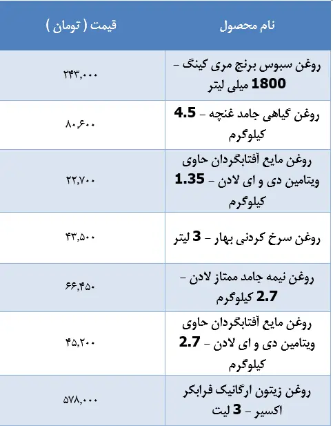 قیمت-روغن
