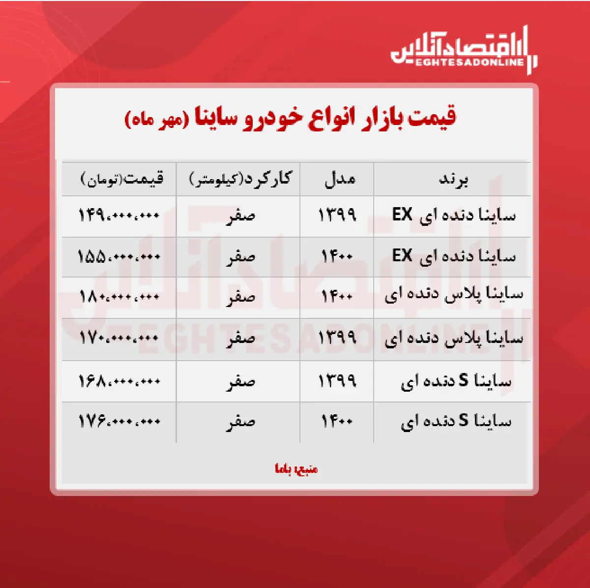 قیمت-ساینا