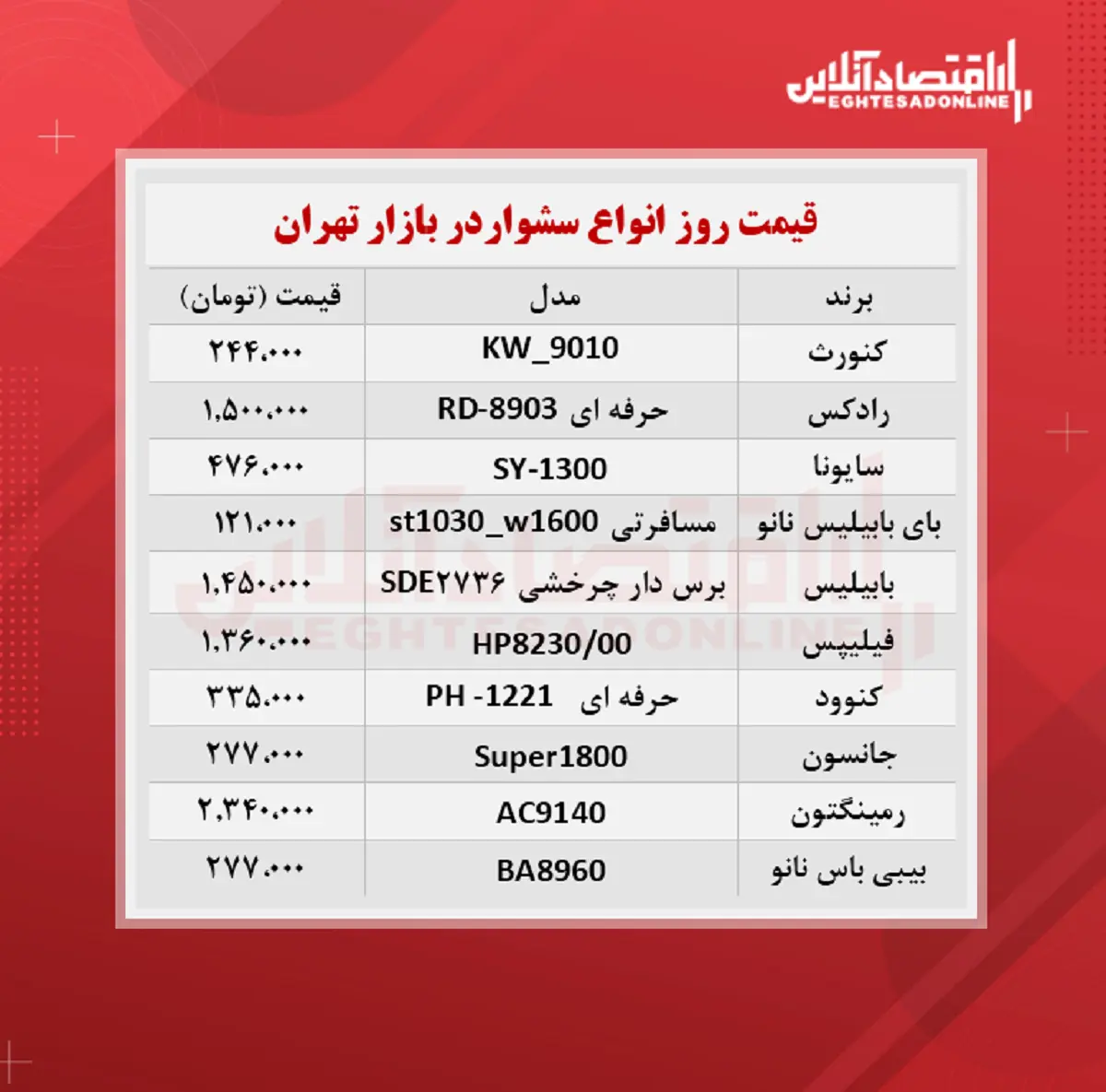 قیمت-سشوار