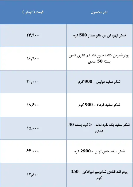 قیمت-شکر