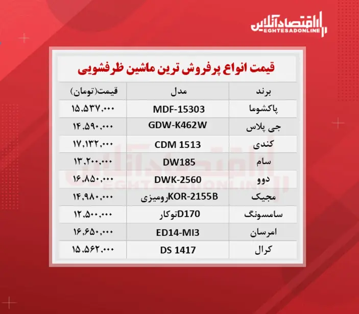 قیمت-ماشین-ظرفشویی