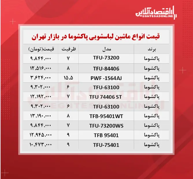 قیمت -ماشین- لباسشویی