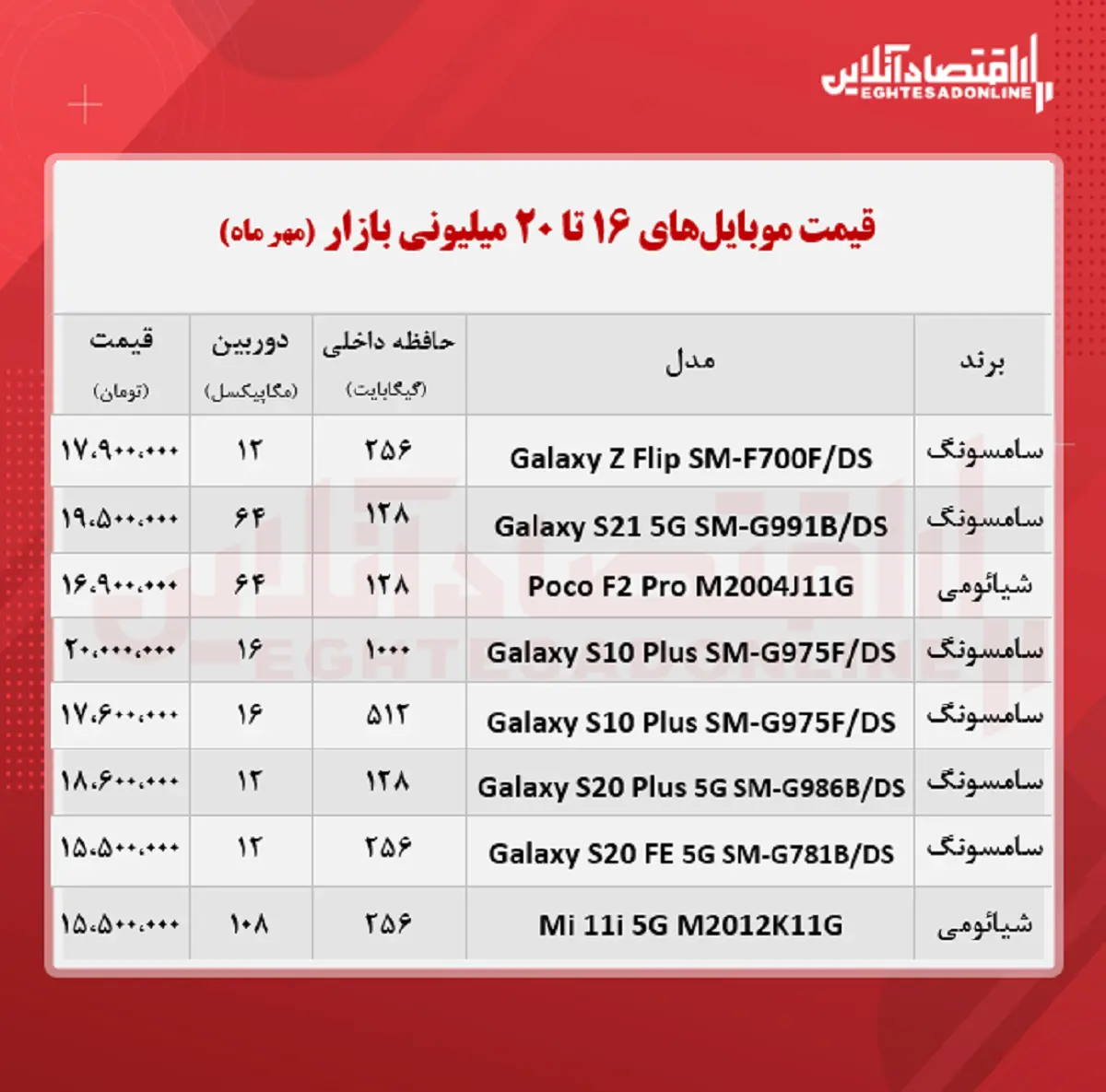 قیمت-موبایل-۲۰-میلیونی