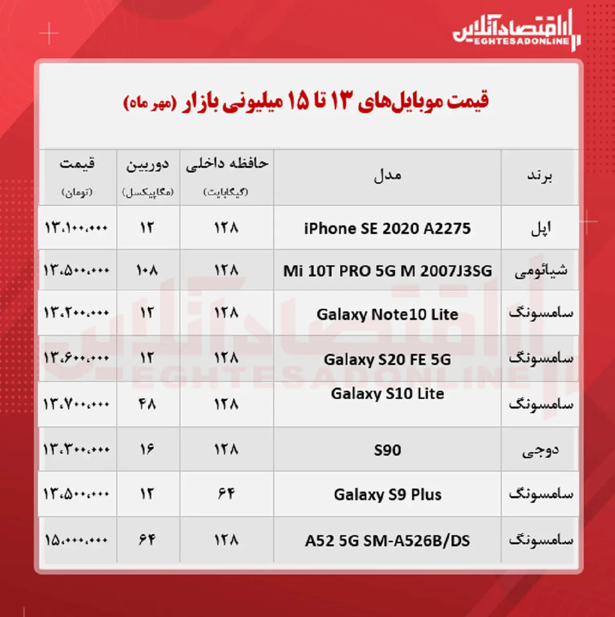 قیمت-موبایل