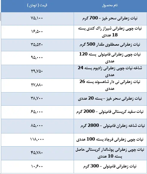 قیمت-نبات