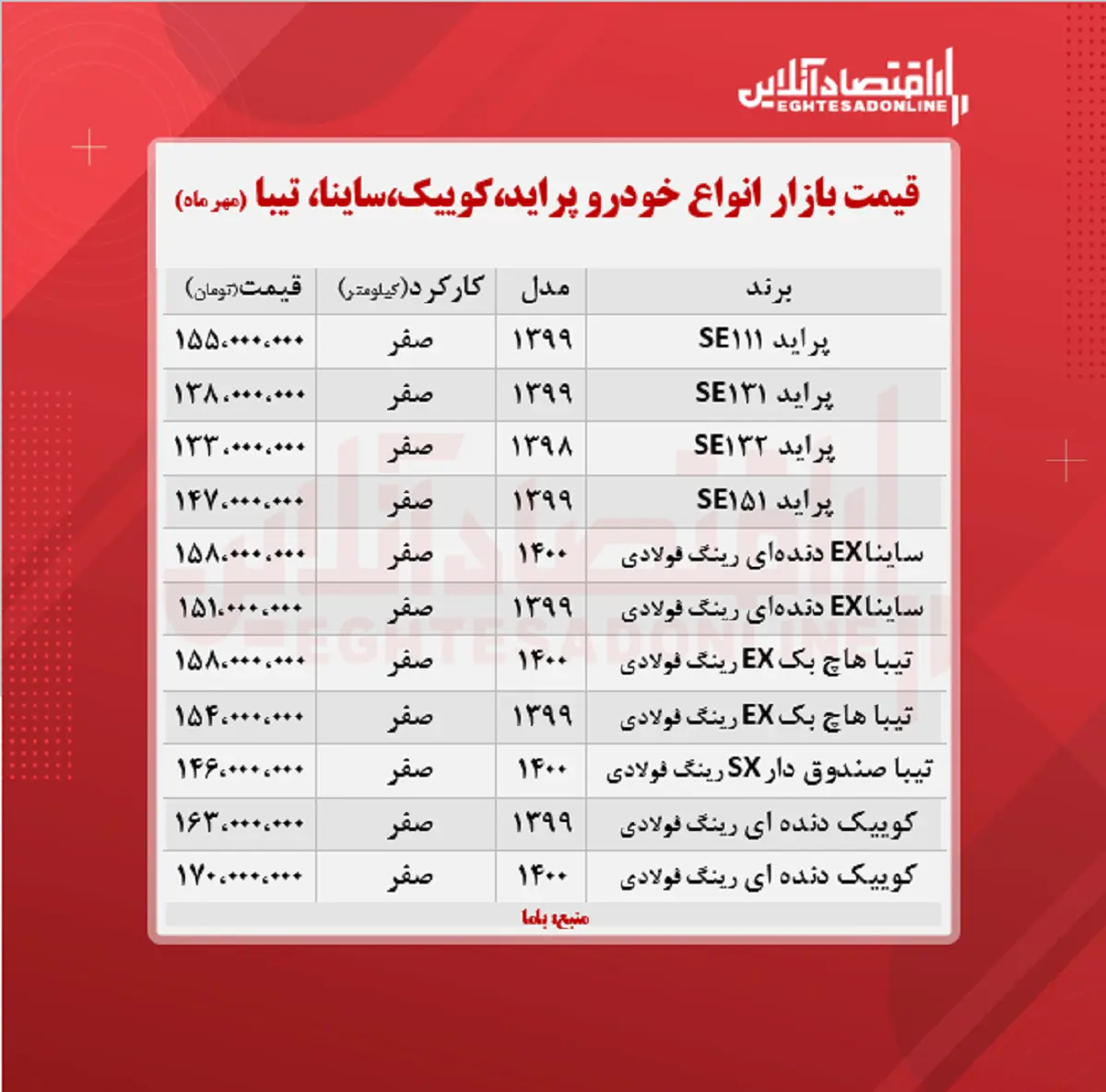قیمت-پراید
