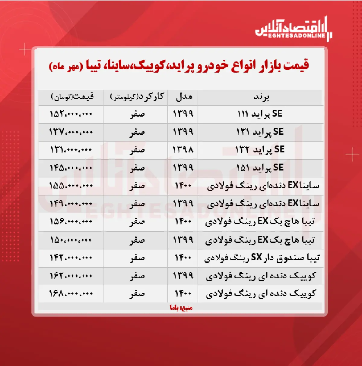 قیمت-پراید