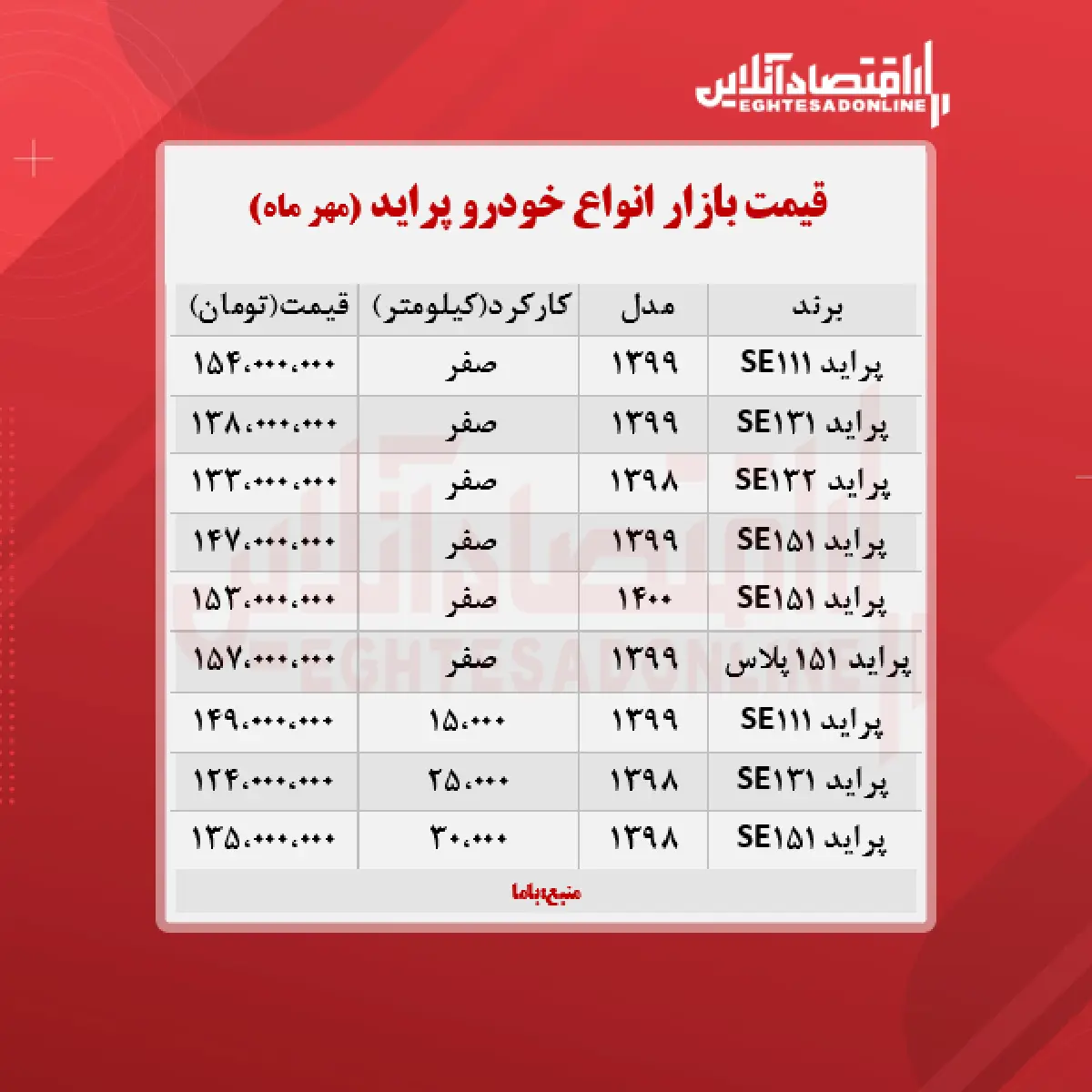 قیمت-پراید