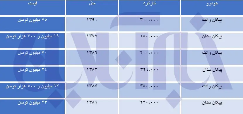قیمت-پیکان