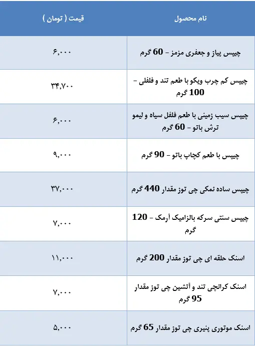 قیمت-چیپس-و-پفک