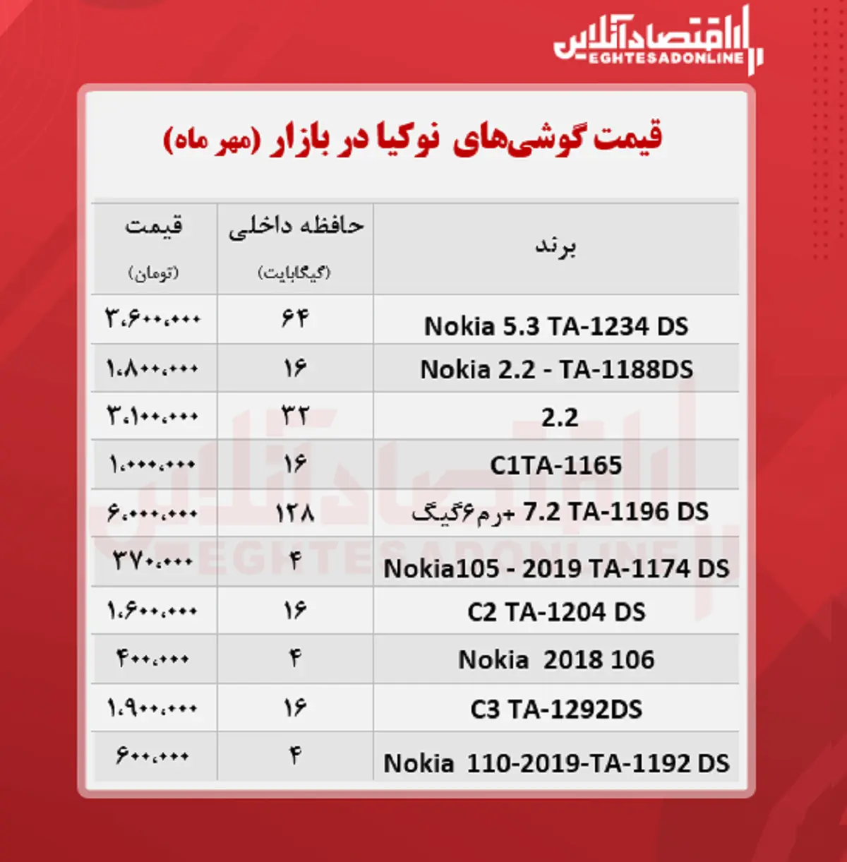قیمت-گوشی